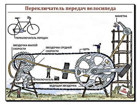 Звенья механизма: важность правильной установки линии цепи для надежного и безупречного переключения скоростей