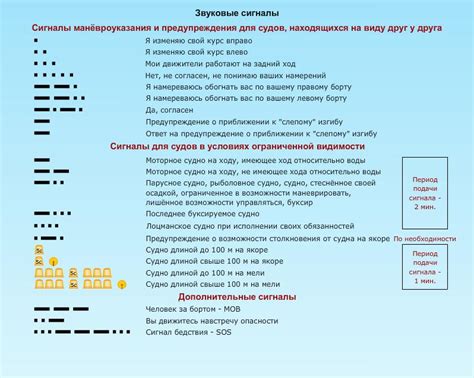 Звуковые сигналы, указывающие на присутствие пчел, выполняющих колоньбовые процессы