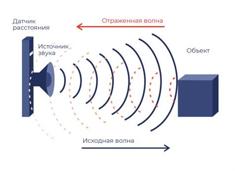 Звукопоглощение и уменьшение трения