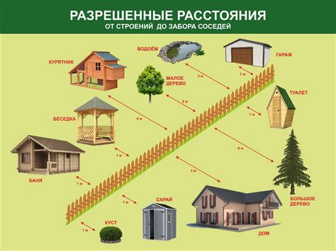 Знакомство с соседями и правила совместного проживания на территории дачного кооператива