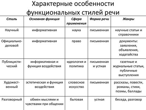 Знаменитые мастера и их характерные стили