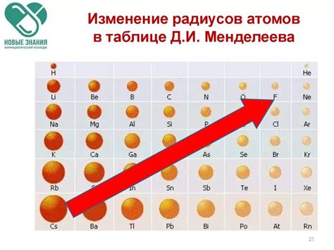 Значение атомного радиуса в химии и физике