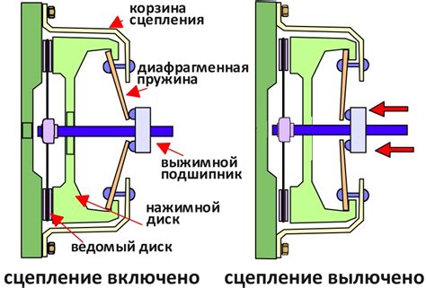 Значение безымянного зазора трансмиссии и его важность для автомобиля