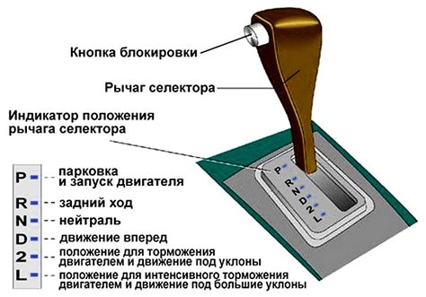 Значение буквы "R" на автоматической коробке передач