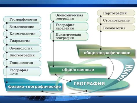 Значение географии в планировании урбанистической среды