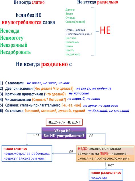 Значение грамматической основы в связи с разными частями речи
