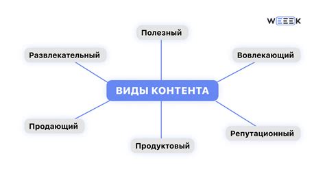 Значение графического оформления для восприятия контента в RCD