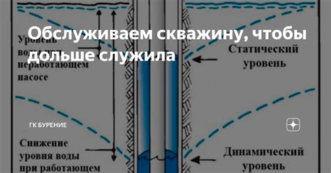 Значение дебита скважины на воду и его сущность в процессе водоснабжения