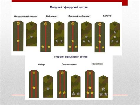 Значение звания военнослужащего: суть и полезность