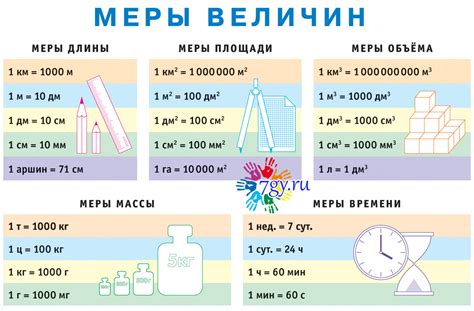 Значение измерения объема в химических расчетах