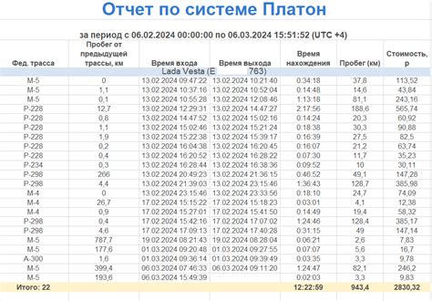 Значение измерения пройденного расстояния и его утилизация в автомобиле Газель Next