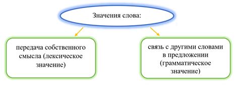 Значение и важность проверки ЕПС