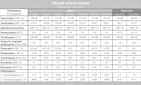 Значение и интерпретация различных показателей анализа состава плазмы крови и возможные отклонения