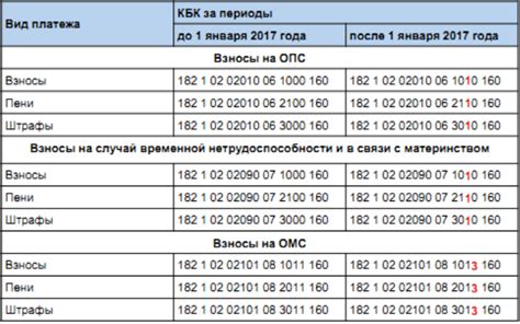 Значение и назначение КБК в электронной системе управления бюджетом