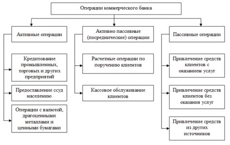 Значение и назначение идентификаторов и наименований банков для финансовых операций