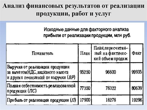 Значение и необходимость анализа легитимности финансовых операций в соответствии с принципами шариата