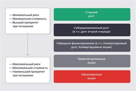 Значение и преимущества привилегированных акций