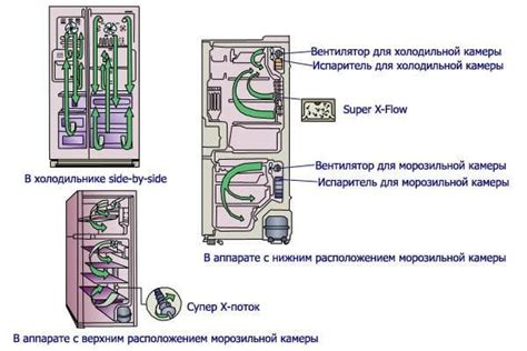 Значение и преимущества технологии автоматической разморозки