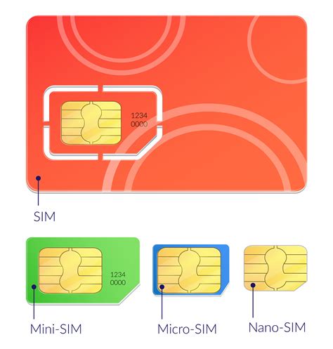 Значение и применение виртуальной SIM-карты eSIM в умных часах Apple