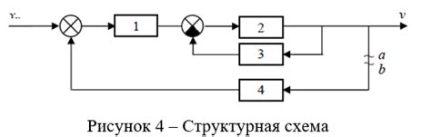 Значение и применение передаточного коэффициента в механике