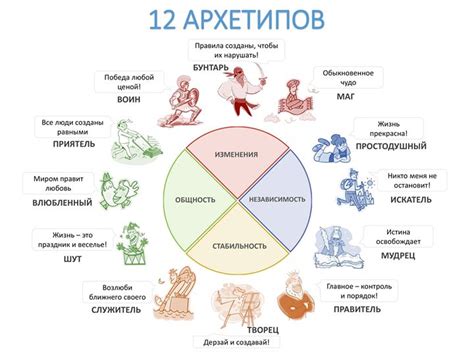 Значение и символика женского демона в мифологии: архетипы и образы