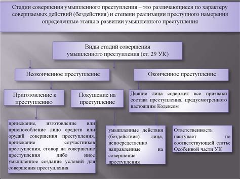 Значение и способы получения ВМТ на 4216