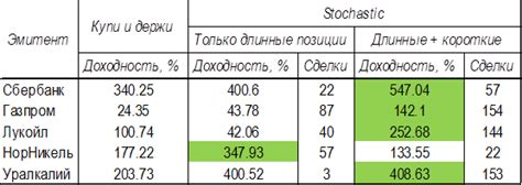 Значение и толкование цветных индикаторов на фондовом рынке