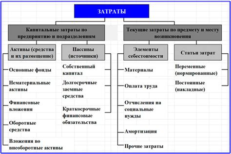 Значение и характеристики основного оборудования в учете предприятия