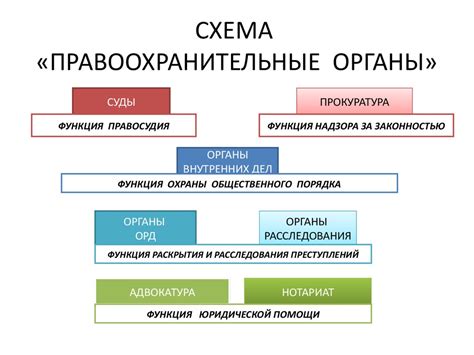 Значение и цели деятельности отдела правохранительных органов РФ