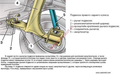 Значение компонента для задней оси автомобиля