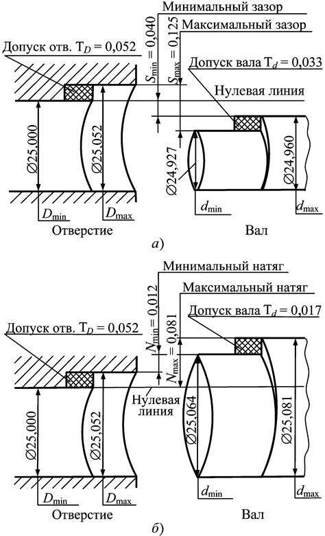 Значение линейных размеров в оценке светильников