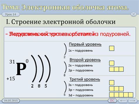 Значение массы молекул в химических реакциях