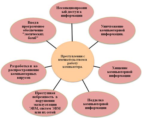 Значение мониторинга преступлений для обеспечения безопасности