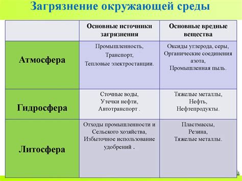 Значение огневой экологии для развития макадамии