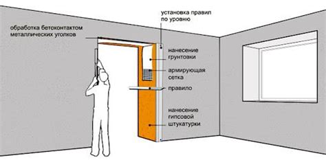 Значение откосов дверей для внешнего облика и комфорта помещения