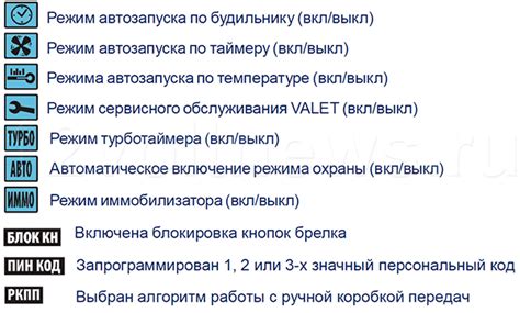 Значение символов и иконок на брелке: разбор ключевых элементов