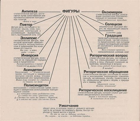 Значение стилистики в литературе и речи