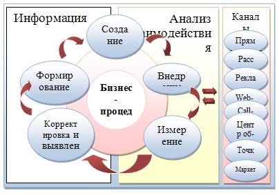 Значение удаления сообщения в системе управления взаимоотношениями с клиентами