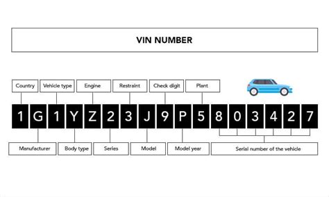 Значение VIN номера в автомобильном деле