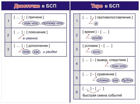 Значения и правила использования двоеточия