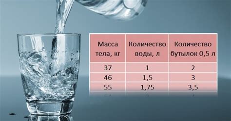 Значимость адекватного потребления воды для уменьшения объема живота