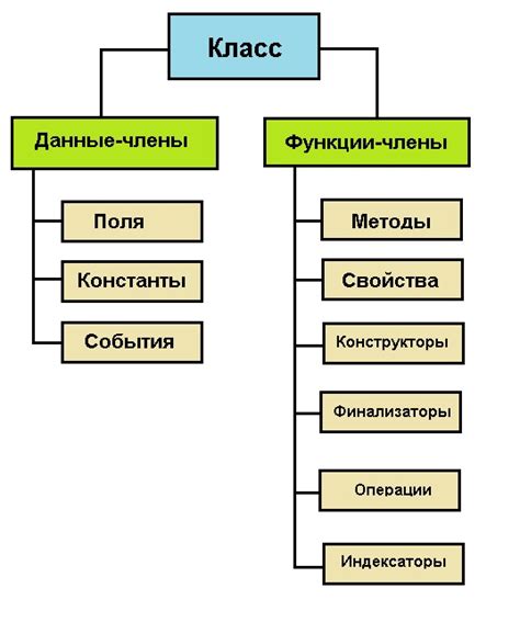 Значимость библиотеки классов в языке C#