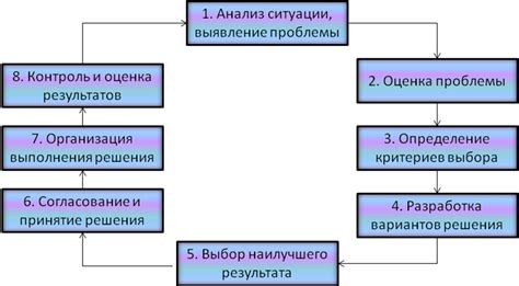 Значимость временных ограничений в процессе принятия решений