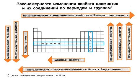 Значимость выявления свойств амфотерных соединений в химических исследованиях