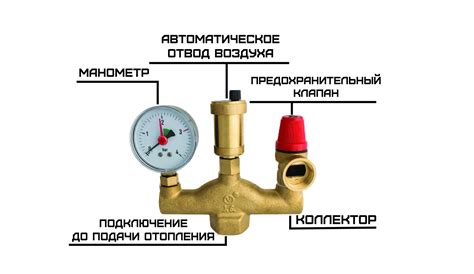 Значимость группы безопасности в системе отопления: почему она необходима