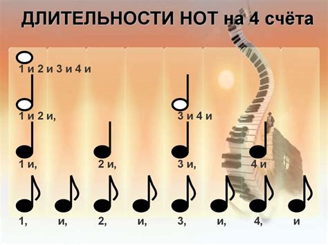 Значимость длительностей нот и их влияние на музыку