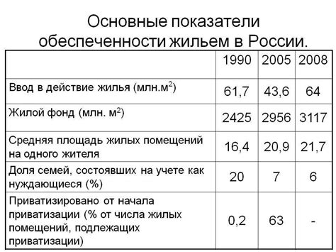 Значимость знания общей площади жилого пространства