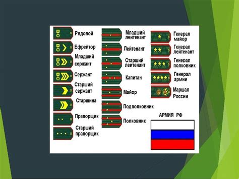 Значимость знания своего воинского звания и преимущества, сопутствующие ему