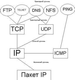 Значимость знания TCP-порта устройства и решение возникающих задач