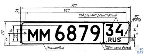 Значимость идентификационного номера транспортного средства для анализа его состояния